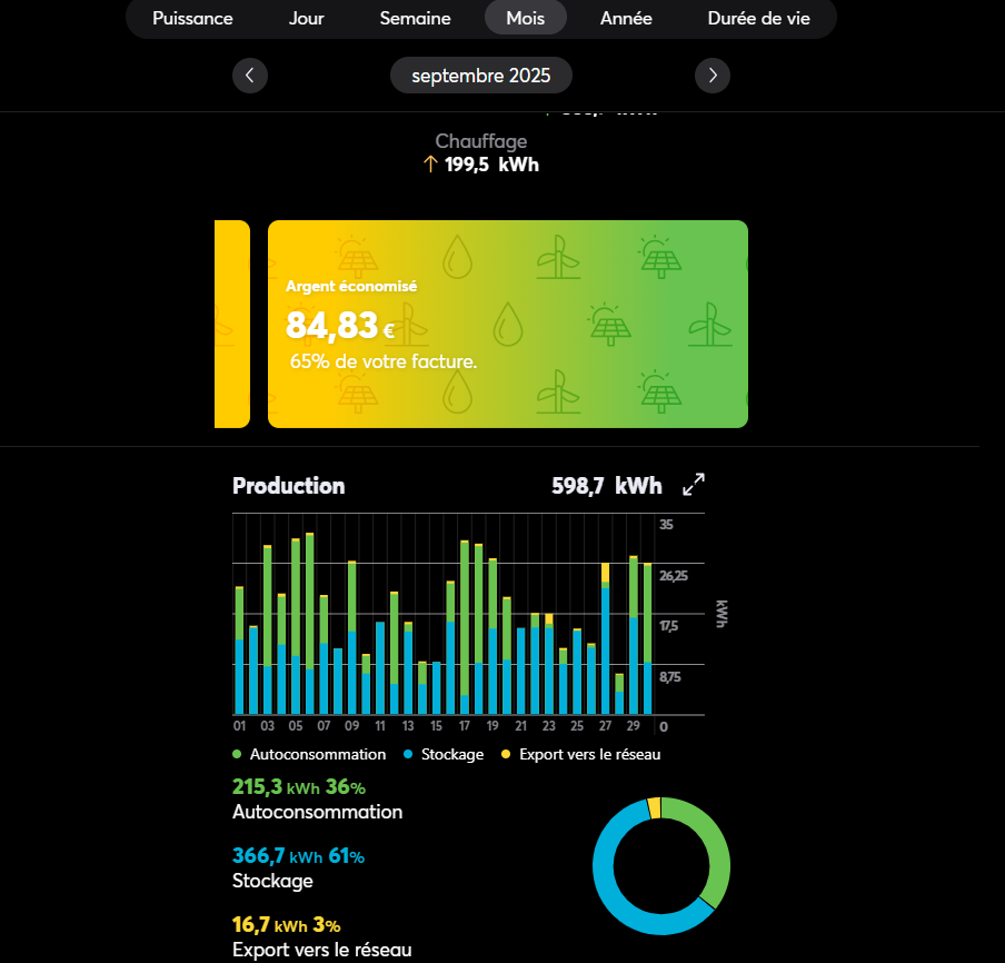 Tableau de bord clair